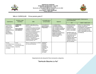 MUNICIPIO DE APARTADO
SECRETARIA DE EDUCACIÓN Y CULTURA
INSTITUCIÓN EDUCATIVA LA PAZ
Resolución de Aprobación 9680 del 26 de Noviembre de 2004
Y 6178 del 05 julio de 2005
NIT 811025741-1 DANE 105045001667
Telefax: 826 25 46
Departamento de educación física recreación y deportes
“Institución Educativa La Paz”
MALLA CURRICULAR. Primer periodo grado 9°
Estándares
Núcleos y ejes
temáticos DBA
Competencias y
componentes Saberes
Indicadores de desempeño Evidencias de
aprendizaje(DBA)
SER SABER Y SABER HCER
Construyo y
aplico test o
pruebas para
mejorar mi
desarrollo físico,
mental y
psicológico.
(físico motriz)
CONDICIÓN
FÍSICA
Generalidades
del atletismo
Compito con alto grado a niv el
deportiv o, social y con muy buena
conv iv encia.
. (A trav és de las prácticas deportiv as
trabajamos los estándares de calidad
requeridos por el área tales como:
Reconozco, en situaciones
comunicativ as el empleo del dialogo y
la conv iv encia en las prácticas
deportiv as para el f omento de
actitudes de respeto y tolerancia-
Identif ico en f orma v isual, gráf ica
datos estadísticos en una tabla de
posicione “f ixture deportiv o”,
reconozco y respeto las dif erencias
existentes en la parte religiosa,
cultural, económico, etc.
Competencia
(físico motriz)
La condición física.
( conceptos y teorías)
Test o prueba de fuerza.
Test o prueba de resistencia.
Test o prueba de velocidad.
Baterías de test´s
Capacidades físicas
Circuitos de entrenamientos.
Salidas en bicicletas
Carreras 20 metros x5
Test de Cooper
Realiza prácticas
individuales y
grupales para
mejorar su estado
físico y saludable.
Identifica cada uno
de los movimientos
corporales que se
realizan en las
prácticas deportivas
y físicas que se
realizan y los llama
por su nombre.
Valora sus capacidades
físicas y las de sus
compañeros,se proyecta en
mejorarlas para obtener
logros personales a nivel
físico, saludable y en buena
convivencia.
Pragmática
Realizo
actividades físicas
que ayudena
mejorar mi estado
saludable.
Salud
Convivencia
Rendimiento físico -
deportivo
Mejorar integralmente la calidad
de vida del estudiante.
Desarrolla las
habilidades
motrices de
locomoción,
manipulación y
estabilidad y las
capacidades
f ísicas
condicionales a
trav és de las
activ idades
 