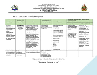 MUNICIPIO DE APARTADO
SECRETARIA DE EDUCACIÓN Y CULTURA
INSTITUCIÓN EDUCATIVA LA PAZ
Resolución de Aprobación 9680 del 26 de Noviembre de 2004
Y 6178 del 05 julio de 2005
NIT 811025741-1 DANE 105045001667
Telefax: 826 25 46
Departamento de educación física recreación y deportes
“Institución Educativa La Paz”
MALLA CURRICULAR. Cuarto periodo grado 9°
Estándares
Núcleos y ejes
temáticos DBA
Competencias y
componentes Saberes
Indicadores de desempeño Evidencias de
aprendizaje(DBA)
SER SABER Y SABER HCER
Afianzo y
fortalezco las
habilidades y las
capacidades
físicas,
mediante las
expresiones
motrices que me
permiten tener
un estilo de vida
saludable
GENERALIDADES
DEL ATLETISMO:
PRUEBAS
DE LANZA
MIENTO
Compito con alto grado a niv el
deportivo, socialy con muy
buena convivencia.
. (A través de las prácticas
deportivas trabajamos los
estándares de calidad
requeridos por el área tales
como: Reconozco, en
situaciones comunicativas el
empleo del dialogo y la
convivencia en las prácticas
deportivas para el fomento de
actitudes de respeto y
tolerancia- Identifico en forma
visual, gráfica datos
estadísticos en una tabla de
posicione “fixture deportivo”,
reconozco y respeto las
diferencias existentes en la
parte religiosa, cultural,
económico, etc.
Competencia
(físico motriz)
Habilidades motrices
básicas de
manipulación
Capacidades físicas
condicionales;fuerza,
potencia,flexibilidad
zonas e implementos
para las pruebas de
lanzamientos
Pruebas de
lanzamiento
Bala
Martillo
Jabalina
Disco
Competencias
Valora su cuerpo
realizando actividades
físicas para mejorar y
conservar su estética
corporal
contrarresta la
influencia nociva de la
vida sedentaria y el
estrés a través de la
práctica de las
actividades atléticas
Desarrolla las
capacidades físicas
condicionales y
coordinativas como
base para el
rendimiento en las
pruebas atléticas.
Desarrolla las
capacidades físicas
condicionales y
coordinativas como
base para el
rendimiento de las
diferentes pruebas
atléticas.
Pragmática
Realizo actividades
físicasque ayudena
mejorar mi estado
saludable.
Salud
Convivencia
Rendimiento físico
- deportivo
Mejorar integralmente la
calidad de vida delestudiante.
Aplica las habilidades
Básicas de
manipulación y las
capacidades físicas
condicionales a través
de las pruebas físicas.
 