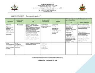 MUNICIPIO DE APARTADO
SECRETARIA DE EDUCACIÓN Y CULTURA
INSTITUCIÓN EDUCATIVA LA PAZ
Resolución de Aprobación 9680 del 26 de Noviembre de 2004
Y 6178 del 05 julio de 2005
NIT 811025741-1 DANE 105045001667
Telefax: 826 25 46
Departamento de educación física recreación y deportes
“Institución Educativa La Paz”
MALLA CURRICULAR. Cuarto periodo grado 11°
Estándares
Núcleos y ejes
temáticos DBA
Competencias y
componentes Saberes
Indicadores de desempeño Evidencias de
aprendizaje(DBA)
SER SABER Y SABER HCER
Participo y
apoyo los
programas de
educación
Deportes que
se promueven
en mi institución
y
comunidad
Deportes Compito con alto grado a niv el
deportiv o, social y con muy buena
conv iv encia.
. (A trav és de las prácticas deportiv as
trabajamos los estándares de calidad
requeridos por el área tales como:
Reconozco, en situaciones
comunicativ as el empleo del dialogo y
la conv iv encia en las prácticas
deportiv as para el f omento de
actitudes de respeto y tolerancia-
Identif ico en f orma v isual, gráf ica
datos estadísticos en una tabla de
posicione “f ixture deportiv o”,
reconozco y respeto las dif erencias
existentes en la parte religiosa,
cultural, económico, etc.
Competencia
(físico motriz)
Juzgamiento
Planillaje
Organización y
dirección de
eventos, deportivos,
recreativos y
sociales
Valora la preparación
previa para la
práctica de las
expresiones
motrices deportivas
individuales y
colectivas.
Promueve la
práctica de
actividades físicas
como un elemento
fundamental en las
relaciones
interpersonales
Reconoce los pasos y
sistemas de eliminación
para organizar y ejecutar
eventos deportivos.
Planea,ejecuta y
dirige eventos deportivos
dentro y fuera de la
institución educativa
Interv iene en f orma creativ a y
ef ectiv a en el planillaje y
juzgamiento de ev entos
deportiv os
Pragmática
Realizo
actividades físicas
que ayudena
mejorar mi estado
saludable.
Salud
Convivencia
Rendimiento físico -
deportivo
Mejorar integralmente la calidad
de vida del estudiante.
Reconocer la
práctica
deportiv a como
medio de
preserv ación de
la salud y la
estética corporal
 