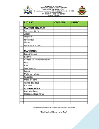 MUNICIPIO DE APARTADO
SECRETARIA DE EDUCACIÓN Y CULTURA
INSTITUCIÓN EDUCATIVA LA PAZ
Resolución de Aprobación 9680 del 26 de Noviembre de 2004
Y 6178 del 05 julio de 2005
NIT 811025741-1 DANE 105045001667
Telefax: 826 25 46
Departamento de educación física recreación y deportes
“Institución Educativa La Paz”
RECURSOS CANTIDAD ESTADO
MATERIAL DIDÁCTICO
Proyector de video
videos
Televisor
Fotocopias
Libros
Documentos guías
MATERIALES
Cronómetros
Balones
Pelotas de fundamentación
Pitos
Aros
Colchonetas
Conos
Malla de voleibol
Raquetas
Mesa de tenis
Tablas de apoyo
Bastones
INSTALACIONES
Aula de clases
Placas polideportivas
 