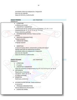 14
Actividades lúdicas de adaptación e integración
Ejercicios de caligrafía
Apoyo de láminas y audiovisuales
GRADO PRIMERO EJES TEMATICOS
PERÌODO 4º
• LITERATURA
La fábula y personajes
• LINGÜÍSTICA Y GRAMÁTICA
Combinaciones de las vocales con las consonantes: y- ll- ch- z- x- w-
Combinaciones Br- Pr- Cr- Fr- Tr- Gr- Dr- Tl- Pl- Gl-
Frases, oraciones y párrafos
• INTERPRETACIÓN TEXTUAL: Textos escritos
Carteles
• PROCESOS COMUNICATIVOS
Trabajos grupales
• CÓDIGO NO VERBAL:
Lenguaje corporal
• DIDÁCTICAS:
Lecturas de apoyo diario, comprensión y producción textual
Manejo adecuado de implementos escolares
Actividades lúdicas de adaptación e integración
Ejercicios de caligrafía
Apoyo de láminas y audiovisuales
GRADO SEGUNDO EJES TEMATICOS
PERÌODO 1º
• LITERATURA
• El cuento
• LINGÜÍSTICA Y GRAMÁTICA
Clases de sustantivo Combinaciones pl- gl- hl- cl- fl- tl- br- gr- tr- pr- dr- fr-
• ORTOGRAFIA
Mayúsculas y minúsculas
Uso de M – antes de P y B
La sílaba acentuada.
• SEMÁNTICA
Sinónimos y antónimos
• INTERPRETACIÓN TEXTUAL: Textos narrativos
La secuencia
• PROCESOS COMUNICATIVOS
Normas básicas de comunicación
• CODIGO NO VERBAL
 