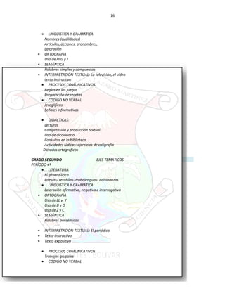 16
• LINGÜÍSTICA Y GRAMÁTICA
Nombres (cualidades)
Artículos, acciones, pronombres,
La oración
• ORTOGRAFIA
Uso de la G y J
• SEMÁNTICA
Palabras simples y compuestas
• INTERPRETACIÓN TEXTUAL: La televisión, el video
texto instructivo
• PROCESOS COMUNICATIVOS
Reglas en los juegos
Preparación de recetas
• CODIGO NO VERBAL
Jeroglíficos
Señales informativas
• DIDÁCTICAS:
Lecturas
Comprensión y producción textual
Uso de diccionario
Consultas en la biblioteca
Actividades lúdicas: ejercicios de caligrafía
Dictados ortográficos
GRADO SEGUNDO EJES TEMATICOS
PERÌODO 4º
• LITERATURA
El género lírico
Poesías- retahílas- trabalenguas- adivinanzas
• LINGÜÍSTICA Y GRAMÁTICA
La oración afirmativa, negativa e interrogativa
• ORTOGRAFIA
Uso de LL y Y
Uso de B y D
Uso de Z y C
• SEMÁNTICA
Palabras polisémicas
• INTERPRETACIÓN TEXTUAL: El periódico
• Texto instructivo
• Texto expositivo
• PROCESOS COMUNICATIVOS
Trabajos grupales
• CODIGO NO VERBAL
 