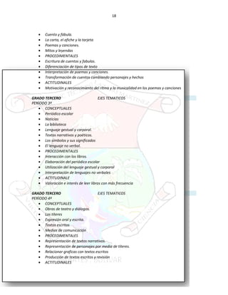 18
• Cuento y fábula.
• La carta, el afiche y la tarjeta
• Poemas y canciones.
• Mitos y leyendas
• PROCEDIMENTALES
• Escritura de cuentos y fabulas.
• Diferenciación de tipos de texto
• Interpretación de poemas y canciones.
• Transformación de cuentos cambiando personajes y hechos
• ACTITUDINALES
• Motivación y reconocimiento del ritmo y la musicalidad en los poemas y canciones
GRADO TERCERO EJES TEMATICOS
PERÌODO 3º
• CONCEPTUALES
• Periódico escolar
• Noticias
• La biblioteca
• Lenguaje gestual y corporal.
• Textos narrativos y poéticos.
• Los símbolos y sus significados
• El lenguaje no verbal.
• PROCEDIMENTALES
• Interacción con los libros.
• Elaboración del periódico escolar
• Utilización del lenguaje gestual y corporal
• Interpretación de lenguajes no verbales
• ACTITUDINALE
• Valoración e interés de leer libros con más frecuencia
GRADO TERCERO EJES TEMATICOS
PERÌODO 4º
• CONCEPTUALES
• Obras de teatro y diálogos.
• Los títeres
• Expresión oral y escrita.
• Textos escritos
• Medios de comunicación
• PROCEDIMENTALES
• Representación de textos narrativos.
• Representación de personajes por medio de títeres.
• Relacionar graficas con textos escritos
• Producción de textos escritos y revisión
• ACTITUDINALES
 