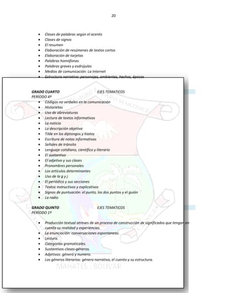 20
• Clases de palabras según el acento
• Clases de signos
• El resumen
• Elaboración de resúmenes de textos cortos
• Elaboración de tarjetas
• Palabras homófonas
• Palabras graves y esdrújulas
• Medios de comunicación: La Internet
• Estructura narrativa: personajes, ambientes, hechos, épocas
GRADO CUARTO EJES TEMATICOS
PERÌODO 4º
• Códigos no verbales en la comunicación
• Historietas
• Uso de abreviaturas
• Lectura de textos informativos
• La noticia
• La descripción objetiva
• Tilde en los diptongos y hiatos
• Escritura de notas informativas
• Señales de tránsito
• Lenguaje cotidiano, científico y literario
• El sustantivo
• El adjetivo y sus clases
• Pronombres personales
• Los artículos determinantes
• Uso de la g y j
• El periódico y sus secciones
• Textos instructivos y explicativos
• Signos de puntuación: el punto, los dos puntos y el guión
• La radio
GRADO QUINTO EJES TEMATICOS
PERÌODO 1º
• Producción textual atreves de un proceso de construcción de significados que tengan en
cuenta su realidad y experiencias.
• La enunciación: conversaciones espontaneas.
• Lectura.
• Categorías gramaticales.
• Sustantivos clases-géneros.
• Adjetivos: género y numero.
• Los géneros literarios: género narrativo, el cuento y su estructura.
 