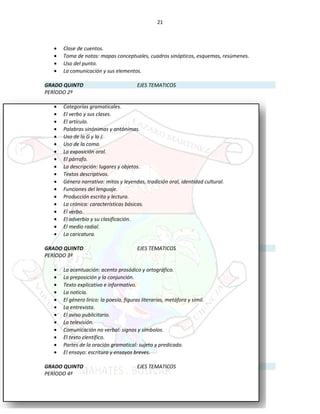 21
• Clase de cuentos.
• Toma de notas: mapas conceptuales, cuadros sinópticos, esquemas, resúmenes.
• Uso del punto.
• La comunicación y sus elementos.
GRADO QUINTO EJES TEMATICOS
PERÌODO 2º
• Categorías gramaticales.
• El verbo y sus clases.
• El artículo.
• Palabras sinónimas y antónimas.
• Uso de la G y la J.
• Uso de la coma.
• La exposición oral.
• El párrafo.
• La descripción: lugares y objetos.
• Textos descriptivos.
• Género narrativo: mitos y leyendas, tradición oral, identidad cultural.
• Funciones del lenguaje.
• Producción escrita y lectura.
• La crónica: características básicas.
• El verbo.
• El adverbio y su clasificación.
• El medio radial.
• La caricatura.
GRADO QUINTO EJES TEMATICOS
PERÌODO 3º
• La acentuación: acento prosódico y ortográfico.
• La preposición y la conjunción.
• Texto explicativo e informativo.
• La noticia.
• El género lirico: la poesía, figuras literarias, metáfora y símil.
• La entrevista.
• El aviso publicitario.
• La televisión.
• Comunicación no verbal: signos y símbolos.
• El texto científico.
• Partes de la oración gramatical: sujeto y predicado.
• El ensayo: escritura y ensayos breves.
GRADO QUINTO EJES TEMATICOS
PERÌODO 4º
 
