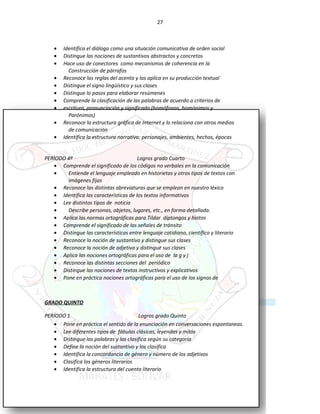 27
• Identifica el diálogo como una situación comunicativa de orden social
• Distingue las nociones de sustantivos abstractos y concretos
• Hace uso de conectores como mecanismos de coherencia en la
Construcción de párrafos
• Reconoce las reglas del acento y las aplica en su producción textual
• Distingue el signo lingüístico y sus clases
• Distingue lo pasos para elaborar resúmenes
• Comprende la clasificación de las palabras de acuerdo a criterios de
• escritura, pronunciación y significado (homófonas, homónimos y
Parónimos)
• Reconoce la estructura gráfica de Internet y lo relaciona con otros medios
de comunicación
• Identifica la estructura narrativa: personajes, ambientes, hechos, épocas
PERÌODO 4º Logros grado Cuarto
• Comprende el significado de los códigos no verbales en la comunicación
• Entiende el lenguaje empleado en historietas y otros tipos de textos con
imágenes fijas
• Reconoce las distintas abreviaturas que se emplean en nuestro léxico
• Identifica las características de los textos informativos
• Lee distintos tipos de noticia
• Describe personas, objetos, lugares, etc., en forma detallada.
• Aplica las normas ortográficas para Tildar diptongos y hiatos
• Comprende el significado de las señales de tránsito
• Distingue las características entre lenguaje cotidiano, científico y literario
• Reconoce la noción de sustantivo y distingue sus clases
• Reconoce la noción de adjetivo y distingue sus clases
• Aplica las nociones ortográficas para el uso de la g y j
• Reconoce las distintas secciones del periódico
• Distingue las nociones de textos instructivos y explicativos
• Pone en práctica nociones ortográficas para el uso de los signos de
GRADO QUINTO
PERÍODO 1 Logros grado Quinto
• Pone en práctica el sentido de la enunciación en conversaciones espontaneas.
• Lee diferentes tipos de fábulas clásicas, leyendas y mitos
• Distingue las palabras y las clasifica según su categoría
• Define la noción del sustantivo y los clasifica
• Identifica la concordancia de género y número de los adjetivos
• Clasifica los géneros literarios
• Identifica la estructura del cuento literario
 