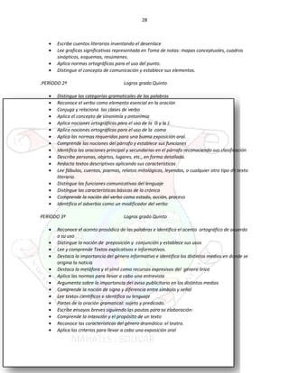 28
• Escribe cuentos literarios inventando el desenlace
• Lee graficas significativas representada en Toma de notas: mapas conceptuales, cuadros
sinópticos, esquemas, resúmenes.
• Aplica normas ortográficas para el uso del punto.
• Distingue el concepto de comunicación y establece sus elementos.
.PERÌODO 2º Logros grado Quinto
• Distingue las categorías gramaticales de las palabras
• Reconoce el verbo como elemento esencial en la oración
• Conjuga y relaciona las clases de verbo
• Aplica el concepto de sinonimia y antonimia
• Aplica nociones ortográficas para el uso de la G y la J.
• Aplica nociones ortográficas para el uso de la coma
• Aplica las normas requeridas para una buena exposición oral.
• Comprende las nociones del párrafo y establece sus funciones
• Identifica las oraciones principal y secundarias en el párrafo reconociendo sus clasificación
• Describe personas, objetos, lugares, etc., en forma detallada.
• Redacta textos descriptivos aplicando sus características
• Lee fábulas, cuentos, poemas, relatos mitológicos, leyendas, o cualquier otro tipo de texto
literario.
• Distingue las funciones comunicativas del lenguaje
• Distingue las características básicas de la crónica
• Comprende la noción del verbo como estado, acción, proceso
• Identifica el adverbio como un modificador del verbo
PERÌODO 3º Logros grado Quinto
• Reconoce el acento prosódico de las palabras e identifica el acento ortográfico de acuerdo
a su uso
• Distingue la noción de preposición y conjunción y establece sus usos
• Lee y comprende Textos explicativos e informativos.
• Destaca la importancia del género informativo e identifica los distintos medios en donde se
origina la noticia
• Destaca la metáfora y el símil como recursos expresivos del género lirico
• Aplica las normas para llevar a cabo una entrevista
• Argumenta sobre la importancia del aviso publicitario en los distintos medios
• Comprende la noción de signo y diferencia entre símbolo y señal
• Lee textos científicos e identifica su lenguaje
• Partes de la oración gramatical: sujeto y predicado.
• Escribe ensayos breves siguiendo las pautas para su elaboración:
• Comprende la intención y el propósito de un texto
• Reconoce las características del género dramático: el teatro.
• Aplica los criterios para llevar a cabo una exposición oral
 