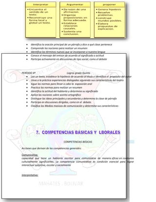 29
• Identifica la oración principal de un párrafo y dice a qué clase pertenece
• Comprende las nociones para realizar un resumen
• Identifica los términos nuevos que se incorporan a nuestra lengua
• Conoce el mensaje del emisor de acuerdo al significado o actitud
• Participa activamente en discusiones de tipo social, como el debate
PERÌODO 4º Logros grado Quinto
• Lee un texto, establece la hipótesis de acuerdo al título e identifica el propósito del autor
• Lleva a la práctica experiencias dialogadas siguiendo sus características del teatro
• Sigue las normas para llevar a cabo la exposición oral
• Practica las normas para realizar un resumen
• Identifica la actitud del hablante y determina su significado
• Aplica las nociones sobre acento ortográfico
• Distingue las ideas principales y secundarias y determina la clase de párrafo
• Participa en discusiones dirigidas, como en el debate.
• Clasifica los Medios masivos de comunicación y determina sus características-
COMPETENCIAS BÁSICAS
Acciones que derivan de las competencias generales:
Comunicativa:
capacidad que tiene un hablante escritor para comunicarse de manera eficaz en contextos
culturalmente significantes. La competencia comunicativa es condición esencial para lograr
interactuar subjetiva, escolar y socialmente
Interpretativa:
 