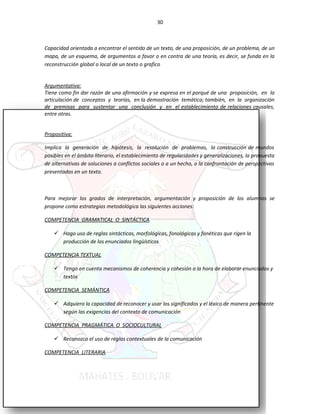 30
Capacidad orientada a encontrar el sentido de un texto, de una proposición, de un problema, de un
mapa, de un esquema, de argumentos a favor o en contra de una teoría, es decir, se funda en la
reconstrucción global o local de un texto o grafico
Argumentativa:
Tiene como fin dar razón de una afirmación y se expresa en el porqué de una proposición, en la
articulación de conceptos y teorías, en la demostración temática; también, en la organización
de premisas para sustentar una conclusión y en el establecimiento de relaciones causales,
entre otras.
Propositiva:
Implica la generación de hipótesis, la resolución de problemas, la construcción de mundos
posibles en el ámbito literario, el establecimiento de regularidades y generalizaciones, la propuesta
de alternativas de soluciones a conflictos sociales o a un hecho, o la confrontación de perspectivas
presentadas en un texto.
Para mejorar los grados de interpretación, argumentación y proposición de los alumnos se
propone como estrategias metodológica las siguientes acciones:
COMPETENCIA GRAMATICAL O SINTÁCTICA
 Hago uso de reglas sintácticas, morfológicas, fonológicas y fonéticas que rigen la
producción de los enunciados lingüísticos
COMPETENCIA TEXTUAL
 Tengo en cuenta mecanismos de coherencia y cohesión a la hora de elaborar enunciados y
textos
COMPETENCIA SEMÁNTICA
 Adquiero la capacidad de reconocer y usar los significados y el léxico de manera pertinente
según las exigencias del contexto de comunicación
COMPETENCIA PRAGMÁTICA O SOCIOCULTURAL
 Reconozco el uso de reglas contextuales de la comunicación
COMPETENCIA LITERARIA
 