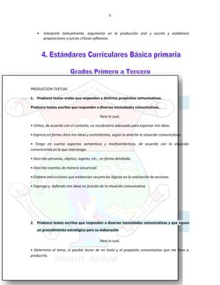 5
• Interprete textualmente, argumente en la producción oral y escrita y establezca
proposiciones o juicios críticos reflexivos.
PRODUCCION TEXTUAL
1. Produzco textos orales que responden a distintos propósitos comunicativos.
Produzco textos escritos que responden a diversas necesidades comunicativas.
Para lo cual,
• Utilizo, de acuerdo con el contexto, un vocabulario adecuado para expresar mis ideas.
• Expreso en forma clara mis ideas y sentimientos, según lo amerite la situación comunicativa.
• Tengo en cuenta aspectos semánticos y morfosintácticos, de acuerdo con la situación
comunicativa en la que intervengo.
• Describo personas, objetos, lugares, etc., en forma detallada.
• Describo eventos de manera secuencial.
• Elaboro instrucciones que evidencian secuencias lógicas en la realización de acciones.
• Expongo y deﬁendo mis ideas en función de la situación comunicativa
2. Produzco textos escritos que responden a diversas necesidades comunicativas y que siguen
un procedimiento estratégico para su elaboración
Para lo cual,
• Determino el tema, el posible lector de mi texto y el propósito comunicativo que me lleva a
producirlo.
 