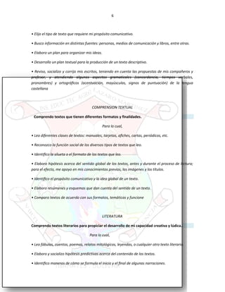 6
• Elijo el tipo de texto que requiere mi propósito comunicativo.
• Busco información en distintas fuentes: personas, medios de comunicación y libros, entre otras.
• Elaboro un plan para organizar mis ideas.
• Desarrollo un plan textual para la producción de un texto descriptivo.
• Reviso, socializo y corrijo mis escritos, teniendo en cuenta las propuestas de mis compañeros y
profesor, y atendiendo algunos aspectos gramaticales (concordancia, tiempos verbales,
pronombres) y ortográﬁcos (acentuación, mayúsculas, signos de puntuación) de la lengua
castellana
COMPRENSION TEXTUAL
Comprendo textos que tienen diferentes formatos y finalidades.
Para lo cual,
• Leo diferentes clases de textos: manuales, tarjetas, aﬁches, cartas, periódicos, etc.
• Reconozco la función social de los diversos tipos de textos que leo.
• Identiﬁco la silueta o el formato de los textos que leo.
• Elaboro hipótesis acerca del sentido global de los textos, antes y durante el proceso de lectura;
para el efecto, me apoyo en mis conocimientos previos, las imágenes y los títulos.
• Identiﬁco el propósito comunicativo y la idea global de un texto.
• Elaboro resúmenes y esquemas que dan cuenta del sentido de un texto.
• Comparo textos de acuerdo con sus formatos, temáticas y funcione
LITERATURA
Comprendo textos literarios para propiciar el desarrollo de mi capacidad creativa y lúdica.
Para lo cual,
• Leo fábulas, cuentos, poemas, relatos mitológicos, leyendas, o cualquier otro texto literario.
• Elaboro y socializo hipótesis predictivas acerca del contenido de los textos.
• Identiﬁco maneras de cómo se formula el inicio y el ﬁnal de algunas narraciones.
 