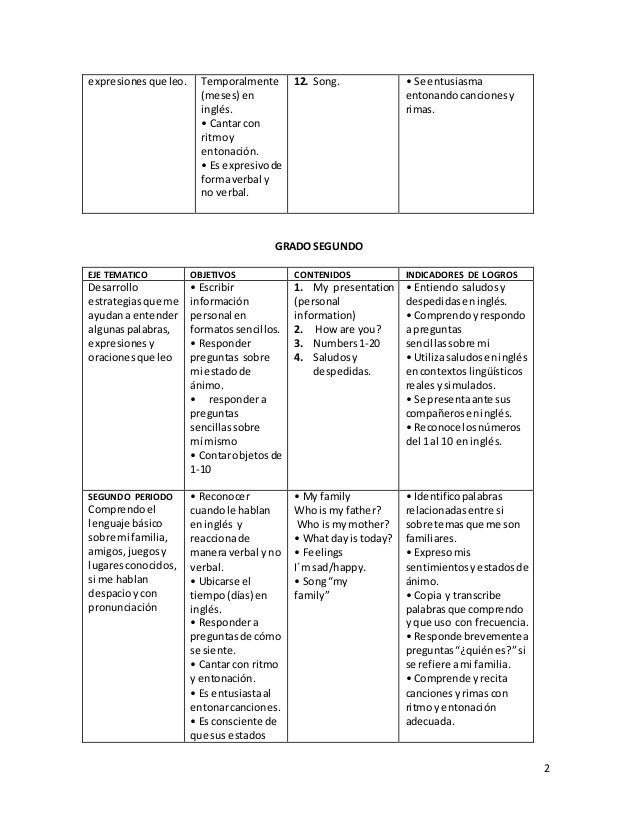Plan de estudio ingles primaria Plan de estudio ingles primaria
