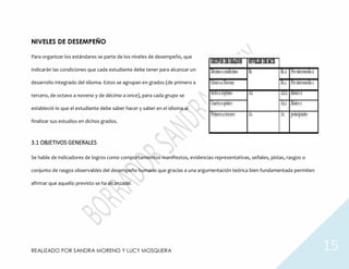 REALIZADO POR SANDRA MORENO Y LUCY MOSQUERA 15
NIVELES DE DESEMPEÑO
Para organizar los estándares se parte de los niveles de desempeño, que
indicarán las condiciones que cada estudiante debe tener para alcanzar un
desarrollo integrado del idioma. Estos se agrupan en grados (de primero a
tercero, de octavo a noveno y de décimo a once), para cada grupo se
estableció lo que el estudiante debe saber hacer y saber en el idioma al
finalizar sus estudios en dichos grados.
3.1 OBJETIVOS GENERALES
Se hable de indicadores de logros como comportamientos manifiestos, evidencias representativas, señales, pistas, rasgos o
conjunto de rasgos observables del desempeño humano que gracias a una argumentación teórica bien fundamentada permiten
afirmar que aquello previsto se ha alcanzado.
 