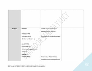 REALIZADO POR SANDRA MORENO Y LUCY MOSQUERA 90
QUINTO UNIDAD 1
THE SEASONS
- Clothes, Dates
-Ordinal numbers 1 – 30
ADJECTIVES
COMPARATIVES
- Short and long adjectives.
- Animals.
UNIDAD 2
SUPERLATIVES
Identificar los comparativos
realizando descripciones.
Reconocer los números ordinales
Reconocer y diferenciar los
comparativos de los superlativos
 
