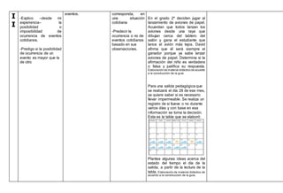 I
I
-Explico –desde mi
experiencia– la
posibilidad o
imposibilidad de
ocurrencia de eventos
cotidianos.
-Predigo si la posibilidad
de ocurrencia de un
evento es mayor que la
de otro
eventos. corresponda, en
una situación
cotidiana
-Predecir la
ocurrencia o no de
eventos cotidianos
basado en sus
observaciones.
En el grado 2º deciden jugar al
lanzamiento de aviones de papel.
Acuerdan que todos lanzan los
aviones desde una raya que
dibujan cerca del tablero del
salón y gana el estudiante que
lance el avión más lejos. David
afirma que él será siempre el
ganador porque ya sabe lanzar
aviones de papel. Determina si la
afirmación del niño es verdadera
o falsa y justifica su respuesta.
Elaboración de material didáctico de acuerdo
a la construcción de la guía.
Para una salida pedagógica que
se realizará el día 28 de ese mes,
se quiere saber si es necesario
llevar impermeable. Se realiza un
registro de si llueve o no durante
varios días y con base en esa
información se toma la decisión.
Esta es la tabla que se elaboró:
Plantea algunas ideas acerca del
estado del tiempo el día de la
salida, a partir de la lectura de la
tabla. Elaboración de material didáctico de
acuerdo a la construcción de la guía.
 