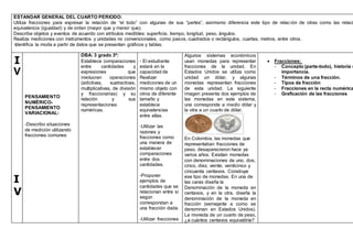 ESTANDAR GENERAL DEL CUARTO PERIODO:
Utiliza fracciones para expresar la relación de “el todo” con algunas de sus “partes”, asimismo diferencia este tipo de relación de otras como las relaci
equivalencia (igualdad) y de orden (mayor que y menor que).
Describe objetos y eventos de acuerdo con atributos medibles: superficie, tiempo, longitud, peso, ángulos.
Realiza mediciones con instrumentos y unidades no convencionales, como pasos, cuadrados o rectángulos, cuartas, metros, entre otros.
Identifica la moda a partir de datos que se presentan gráficos y tablas.
I
V
I
V
PENSAMIENTO
NUMÉRICO-
PENSAMIENTO
VARIACIONAL:
-Describo situaciones
de medición utilizando
fracciones comunes
DBA: 3 grado 3º:
Establece comparaciones
entre cantidades y
expresiones que
involucran operaciones
(adictivas, sustractivas,
multiplicativas, de división
y fraccionarias) y su
relación y sus
representaciones
numéricas.
- El estudiante
estará en la
capacidad de
Realizar
mediciones de un
mismo objeto con
otros de diferente
tamaño y
establece
equivalencias
entre ellas.
-Utilizar las
razones y
fracciones como
una manera de
establecer
comparaciones
entre dos
cantidades.
-Proponer
ejemplos de
cantidades que se
relacionan entre sí
según
correspondan a
una fracción dada.
-Utilizar fracciones
Algunos sistemas económicos
usan monedas para representar
fracciones de la unidad. En
Estados Unidos se utiliza como
unidad un dólar, y algunas
monedas representan fracciones
de esta unidad. La siguiente
imagen presenta dos ejemplos de
las monedas en este sistema,
una corresponde a medio dólar y
la otra a un cuarto de dólar.
En Colombia, las monedas que
representaban fracciones de
peso, desaparecieron hace ya
varios años. Existían monedas
con denominaciones de uno, dos,
cinco, diez, veinte, veinticinco y
cincuenta centavos. Construye
ese tipo de monedas. En una de
las caras diseña la
Denominación de la moneda en
centavos, y en la otra, diseña la
denominación de la moneda en
fracción (semejante a como se
denominan en Estados Unidos).
La moneda de un cuarto de peso,
¿a cuántos centavos equivaldría?
 Fracciones:
- Concepto (parte-todo), historia e
importancia.
- Términos de una fracción.
- Tipos de fracción
- Fracciones en la recta numérica
- Graficación de las fracciones
 