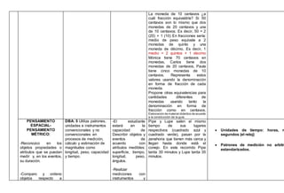 La moneda de 10 centavos ¿a
cuál fracción equivaldría? Si 50
centavos son lo mismo que dos
monedas de 20 centavos y una
de 10 centavos. Es decir, 50 = 2
(20) + 1 (10) En fracciones sería:
medio de peso equivale a 2
monedas de quinto y una
moneda de décimo. Es decir, 1
medio = 2 quintos + 1 décimo
Mónica tiene 70 centavos en
monedas, Carlos tiene dos
monedas de 20 centavos, Paula
tiene cinco monedas de 10
centavos. Representa estos
valores usando la denominación
en forma de fracción de cada
moneda.
Propone otras equivalencias para
cantidades diferentes de
monedas usando tanto la
denominación en forma de
fracción como en centavos.
Elaboración de material didáctico de acuerdo
a la construcción de la guía.
PENSAMIENTO
ESPACIAL-
PENSAMIENTO
MÉTRICO:
-Reconozco en los
objetos propiedades o
atributos que se puedan
medir y, en los eventos,
su duración.
-Comparo y ordeno
objetos respecto a
DBA: 5 Utiliza patrones,
unidades e instrumentos
convencionales y no
convencionales en
procesos de medición,
cálculo y estimación de
magnitudes como
longitud, peso, capacidad
y tiempo.
-El estudiante
estará en la
capacidad de
Describir objetos y
eventos de
acuerdo con
atributos medibles:
superficie, tiempo,
longitud, peso,
ángulos.
-Realizar
mediciones con
instrumentos y
Pipe y Lupe salen al mismo
tiempo de sus lugares
respectivos (cuadrado azul y
cuadrado verde), pasan por la
zanahoria que tienen más cerca y
llegan hasta donde está el
conejo. En este recorrido Pipe
tarda 30 minutos y Lupe tarda 35
minutos.
 Unidades de tiempo: horas, m
segundos (el reloj)
 Patrones de medición no arbitr
estandarizados.
 