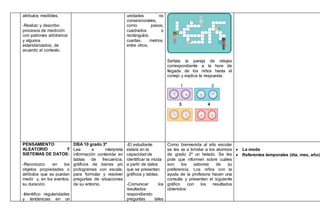 atributos medibles.
-Realizo y describo
procesos de medición
con patrones arbitrarios
y algunos
estandarizados, de
acuerdo al contexto.
unidades no
convencionales,
como pasos,
cuadrados o
rectángulos,
cuartas, metros,
entre otros.
Señala la pareja de relojes
correspondiente a la hora de
llegada de los niños hasta el
conejo y explica la respuesta.
1 2
3 4
PENSAMIENTO
ALEATORIO Y
SISTEMAS DE DATOS:
-Reconozco en los
objetos propiedades o
atributos que se puedan
medir y, en los eventos,
su duración.
-Identifico regularidades
y tendencias en un
DBA 10 grado 3º
Lee e interpreta
información contenida en
tablas de frecuencia,
gráficos de barras y/o
pictogramas con escala,
para formular y resolver
preguntas de situaciones
de su entorno.
-El estudiante
estará en la
capacidad de
identificar la moda
a partir de datos
que se presentan
gráficos y tablas.
-Comunicar los
resultados
respondiendo
preguntas tales
Como bienvenida al año escolar
se les va a brindar a los alumnos
de grado 2º un helado. Se les
pide que informen sobre cuáles
son los sabores de su
preferencia. Los niños con la
ayuda de la profesora hacen una
consulta y presentan el siguiente
gráfico con los resultados
obtenidos:
 La moda
 Referentes temporales (día, mes, año)
 