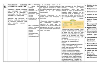 II
PENSAMIENTO NUMÉRICO-
PENSAMIENTO VARIACIONAL:
-Resuelvo y formulo problemas
cuya estrategia de solución
requiera de las relaciones y
propiedades de los números
naturales y sus operaciones.
-Interpreto las fracciones en
diferentes contextos: situaciones
de medición, relaciones parte
todo, cociente, razones y
proporciones.
DBA 1.Interpreta
y utiliza los
números
naturales y
racionales en su
representación
fraccionaria para
formular y
resolver
problemas de la
vida cotidiana.
DBA 3.compara y
ordena números
fraccionarios
atreves de
diversas
interpretaciones,
recursos y
representaciones.
- El estudiante estará en la
capacidad de Resolver problemas
que requieran reconocer un patrón
de medida asociado a un número
natural o a un racional
(fraccionario).
-Describir situaciones en las
cuales puede usar fracciones y
decimales.
- Reconocer situaciones en las que
dos cantidades covarían y
cuantifica el efecto que los
cambios en una de ellas tienen en
los cambios de la otra y a partir de
este comportamiento determina la
razón entre ellas.
Las limonadas de don Diego son
famosas. Tienen un sabor
característico, quien las haya
probado es capaz de identificarlas en
cualquier parte. Aunque no se
conoce la receta de don Diego, si se
sabe que él utiliza para un litro de
agua, seis limones y tres cucharadas
de azúcar.
Tratando de imitar la receta, Carlos
preparó una limonada con dos jarras
de agua (de litro cada una), diez
limones y seis cucharadas de azúcar.
Justifica si la limonada de Carlos
tendría o no el mismo sabor que la de
don Diego.
En caso de considerar que no,
menciona las diferencias que
tendrían.
Si don Diego dispone de 18 limones,
averigua la cantidad de agua y
azúcar que debería utilizar si quiere
preparar su limonada.
Propone otras posibilidades de
preparar limonadas con el sabor
característico de don Diego variando
las cantidades de los ingredientes.
Explica qué ocurre si las personas
utilizan diferentes medidas para las
cucharas de azúcar. Completa las
instrucciones que deben darse para
 División de núm
naturales
 Múltiplos de un
 Divisores de un
 Criterios de divis
 Números (pares
impares, compu
primos
 Descomposición
factores primo
 Mínimo común m
y Máximo común
 Conjunto de los
números fraccio
(historia y aplica
 Lectura y escritu
los números
fraccionarios.
 Números fraccio
en la recta numé
 Relaciones de o
 (Mayor que, men
igual que)
 Suma, resta,
multiplicación y
y problemas cot
 
