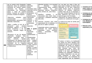 III
que se puedan medir (longitudes,
distancias, áreas de superficies,
volúmenes de cuerpos sólidos,
volúmenes de líquidos y
capacidades de recipientes;
pesos y masa de cuerpos
sólidos; duración de eventos o
procesos; amplitud de ángulos).
-Selecciono unidades, tanto
convencionales como
estandarizadas, apropiadas para
diferentes mediciones.
-Utilizo y justifico el uso de la
estimación para resolver
problemas relativos a la vida
social, económica y de las
ciencias, utilizando rangos de
variación.
-Reconozco el uso de algunas
magnitudes (longitud, área,
volumen, capacidad, peso y
masa, duración, rapidez,
temperatura) y de algunas de las
unidades que se usan para medir
cantidades de la magnitud
respectiva en situaciones aditivas
y multiplicativas.
objetos
(densidad,
dureza,
viscosidad, masa,
capacidad de los
recipientes,
temperatura) con
respecto a
procedimientos,
instrumentos y
unidades de
medición; y con
respecto a las
necesidades a
las que
responden.
DBA 5 (grado
4).Elige
instrumento y
unidades
estandarizadas y
no
estandarizadas
para estimar y
medir longitud,
Área, volumen,
capacidad, peso
y masa, duración
temperatura
rapidez. Y a partir
de ellos hace los
cálculos
necesarios para
resolver
problemas
diferentes tamaños y con paquetes
de diferentes masas,
respectivamente (litros, centilitros
galón, botella, etc., para
capacidad, gramos, kilogramos,
libras, arrobas, etc., para masa.)
-Identificar unidades y los
instrumentos para medir masa y
capacidad, y establece relaciones
entre ellos.
-Describir procesos para medir
capacidades de un recipiente o el
peso de un objeto o producto.
-Argumenta sobre la importancia y
necesidad de medir algunas
magnitudes como densidad,
dureza, viscosidad, masa,
capacidad, etc.
con una llave que vierte 4 litros de
agua cada 2 minutos. El cilindro tiene
capacidad de 28 litros. Determina
cuánto tiempo tarda el recipiente
cilíndrico en llenarse. Determina
cuántos litros hay en el recipiente a
los cinco minutos después de abrir la
llave. Determina qué ocurre con el
nivel del agua a los 16 minutos.
Elaboración de material didáctico de
acuerdo a la construcción de la guía.
La receta de la torta de vainilla para
20 personas es1
El azúcar, la harina y la mantequilla
se venden por libras. Identifica qué
cantidad de azúcar y qué cantidad de
mantequilla (en libras) se requiere
para hacer la torta. Propone formas
más precisas para medir las
cantidades de leche, de esencia de
vainilla y de otros ingredientes; y
establece las cantidades. Determina
los grados Fahrenheit a los que se
debe programar el horno para
hornear la torta y las cantidades de
cada ingrediente que se requieren
 Unidades de Vol
metro cubico (m
y submúltiplos).
 Unidades de ma
Gramo(Múltiplos
submúltiplos)
 Unidades de cap
Litro (Múltiplos y
submúltiplos.
 Relación entre
capacidad y volu
 