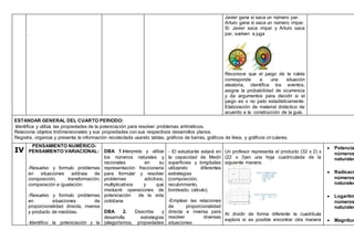 .
Javier gana si saca un número par.
Arturo gana si saca un número impar.
Si Javier saca impar y Arturo saca
par, vuelven a juga
Reconoce que el juego de la ruleta
corresponde a una situación
aleatoria, identifica los eventos,
asigna la probabilidad de ocurrencia
y da argumentos para decidir si el
juego es o no justo estadísticamente.
Elaboración de material didáctico de
acuerdo a la construcción de la guía.
ESTANDAR GENERAL DEL CUARTO PERIODO:
Identifica y utiliza las propiedades de la potenciación para resolver problemas aritméticos.
Relaciona objetos tridimensionales y sus propiedades con sus respectivos desarrollos planos.
Registra, organiza y presenta la información recolectada usando tablas, gráficos de barras, gráficos de línea, y gráficos circulares.
IV
PENSAMIENTO NUMÉRICO-
PENSAMIENTO VARIACIONAL:
-Resuelvo y formulo problemas
en situaciones aditivas de
composición, transformación,
comparación e igualación.
-Resuelvo y formulo problemas
en situaciones de
proporcionalidad directa, inversa
y producto de medidas.
-Identifico la potenciación y la
DBA 1.Interpreta y utiliza
los números naturales y
racionales en su
representación fraccionaria
para formular y resolver
problemas adictivos,
multiplicativos y que
involucré operaciones de
potenciación de la vida
cotidiana
DBA 2. Describe y
desarrolla estrategias
(alegorismos, propiedades
- El estudiante estará en
la capacidad de Medir
superficies y longitudes
utilizando diferentes
estrategias
(composición,
recubrimiento,
bordeado, cálculo).

-Emplear las relaciones
de proporcionalidad
directa e inversa para
resolver diversas
situaciones.
Un profesor representa el producto (32 x 2) x
(22 x 3)en una hoja cuadriculada de la
siguiente manera:
Al dividir de forma diferente la cuadrícula
explora si es posible encontrar otra manera
 Potencia
números
naturales
 Radicació
números
naturales
 Logaritm
números
naturales
 Magnitud
 