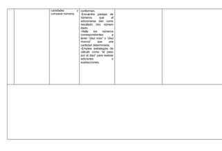 cantidades y
comparar números.
conforman.
-Encuentra parejas de
números que al
adicionarse dan como
resultado otro número
dado.
-Halla los números
correspondientes a
tener “diez más” o “diez
menos” que una
cantidad determinada.
-Emplea estrategias de
cálculo como “el paso
por el diez” para realizar
adiciones o
sustracciones.
 