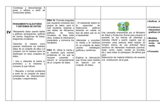 IV
-Construyo y descompongo fi
guras y sólidos a partir de
condiciones dadas.
PENSAMIENTO ALEATORIO
Y SISTEMAS DE DATOS:
-Represento datos usando tablas
y gráficas (pictogramas, gráficas
de barras, diagramas de líneas,
diagramas circulares).
-Describo la manera como
parecen distribuirse los distintos
datos de un conjunto de ellos y la
comparo con la manera como se
distribuyen en otros conjuntos de
datos.
• Uso e interpreto la media (o
promedio) y la mediana y
comparo lo que indican
• Resuelvo y formulo problemas
a partir de un conjunto de datos
provenientes de observaciones,
consultas o experimentos.
DBA 10. Formula preguntas
que requieren comparar dos
grupos de datos, para lo
cual recolecta, organiza y
usa tablas de frecuencia,
gráficos de barra,
circulares, de línea entre
otros. Analiza la información
presentada y comunica los
resultados.
DBA 11. Utiliza la media y
la mediana para resolver
problemas en los que se
requiere presentar o
resumir el comportamiento
de un conjunto de datos.
- El estudiante estará en
la capacidad de
Seleccionar gráficos
teniendo en cuenta el
tipo de datos que se va
a representar.
-Interpretar y encontrar
la media y la mediana
en un conjunto de datos
usando estrategias
gráficas y numéricas.
Explicar la información
que brinda cada medida
en relación con el
conjunto de datos.
Una campaña emprendida por el Ministerio
de Salud y Protección Social para prevenir el
aumento en los índices de obesidad y
diabetes infantil y juvenil, sugiere que en
promedio cada persona debe realizar 30
minutos diarios de una actividad física
aeróbica de intensidad moderada (caminar,
trotar, correr, nadar, montar en bicicleta,
etc.), para evitar el sobrepeso. Se afirma que
para.
Elaboración de material didáctico de acuerdo
a la construcción de la guía.
 Graficas ci
 Construcció
interpretaci
graficas circ
 Medidas
tendencia
moda, me
media.
 Promedio
 