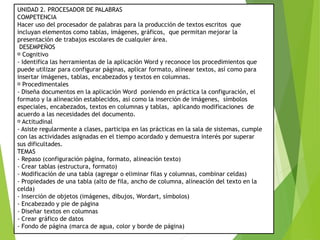 UNIDAD 2. PROCESADOR DE PALABRAS
COMPETENCIA
Hacer uso del procesador de palabras para la producción de textos escritos que
incluyan elementos como tablas, imágenes, gráficos, que permitan mejorar la
presentación de trabajos escolares de cualquier área.
DESEMPEÑOS
Cognitivo
- Identifica las herramientas de la aplicación Word y reconoce los procedimientos que
puede utilizar para configurar páginas, aplicar formato, alinear textos, así como para
insertar imágenes, tablas, encabezados y textos en columnas.
Procedimentales
- Diseña documentos en la aplicación Word poniendo en práctica la configuración, el
formato y la alineación establecidos, así como la inserción de imágenes, símbolos
especiales, encabezados, textos en columnas y tablas, aplicando modificaciones de
acuerdo a las necesidades del documento.
Actitudinal
- Asiste regularmente a clases, participa en las prácticas en la sala de sistemas, cumple
con las actividades asignadas en el tiempo acordado y demuestra interés por superar
sus dificultades.
TEMAS
- Repaso (configuración página, formato, alineación texto)
- Crear tablas (estructura, formato)
- Modificación de una tabla (agregar o eliminar filas y columnas, combinar celdas)
- Propiedades de una tabla (alto de fila, ancho de columna, alineación del texto en la
celda)
- Inserción de objetos (imágenes, dibujos, Wordart, símbolos)
- Encabezado y pie de página
- Diseñar textos en columnas
- Crear gráfico de datos
- Fondo de página (marca de agua, color y borde de página)
 