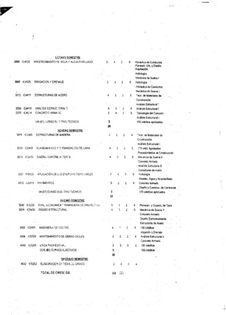 CCTAVO SEMESTRE
3066 1C4520 ABASTECIMIENTO DE AGUA Y ALCANTARILLADO
3068 IC4525 IRRIGACION Y DRENAJE
3072 1C4416 ESTRUCTURAS DE ACERO
3050 IC4415 ANALISIS ESTRUC"URAL ü
3070 'IC4514 CONCRETO ARMA )0
UN (01) CURSO EL ACTIVO TECNICO
NOVENO SEMESTRE
3078 IC5305 ESTRUCTURAS DE MADERA
3094 IC5405 PLANEAM'ENTO Y O «3ANIZACION DE OBRA
3076 IC5410 DISEÑO SISMOSE >lí TENTE
3031 FI5520 APLICACIÓN DE LAS ENERGIAS RENOVABLES
4012 ¡C5315 PAVIMENTOS
UN (01) CURSO ELEí TIVO TECNICO
DECIMO SEMESTRE
'3046 IC6320 EVAL. ECONOMICA Y FINANCIERA DE PROYEC1
3074 IC5400 DISEÑO ESTRUCTURAL
3069 IC5401 INGENIER.A DE COSTAS
3096 ',IC5325 MANTENIMIENTO DE OBRAS CIVILES
4040 IC5205 ETlCA PROFESIO^A.
DOS (62) CURSOS ELECTIVOS
OKCEAVO SEMESTRE
4042 IC6200 ELABORACION DE 1ESIS DI. GRADO
3
26
3
11
3
4
4 2 6 Hidráulica de Conductos
Planeam; Urb. y Diseñó
Arquitectón...
Hidrologia
Mecánica de Suelos I
4 2 6 Hidrología' •
Hidráulica de Conductos
Mecánica de Sueios I
3 2 5 Tecn. de Materiales de
Construcción
Análisis Estructura! I
3 " 2 5 Análisis Estructural I
4 2 6 Tecnología del Concreto
Análisis Estructural I
150 créditos aprobados
Tecn. de Materiales de
Construcción
Análisis Estructural i
170 créd, Aprobados
Procedimientos de Construcción
Mecánica de Suelos II
Concreto Armado
Análisis Estructural II
Estructuras de Acero
Hidrología
Abastec. Agua y Alcantarillado
Concreto Armado
. Diserto y Construc.de Carreteras
i 70 créditos aprobados
2
6
22
2 4 Planeam. y Organiz. de ODra
2 5 Mecánica de Suelos '!
Concreto Armado
Diseño Sísmoreslstente
Estructuras de Acero
2 : 5 190 créditos
irrigación y Drenaje
2 4 Análisis Estructural II
Concreto Armado
0 2 i 90 créditos
190 créditos
TOTAL DE CREDITOS 232 (2)
 