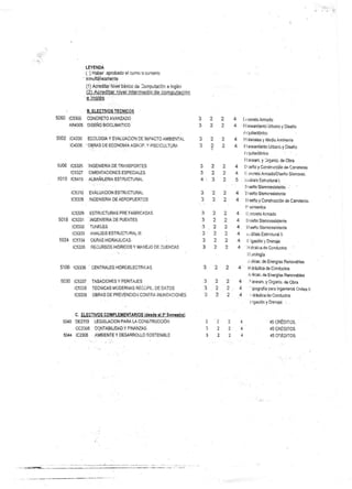 LEYENDA
( ) Haber aprobado el curso o cursarlo
simultáneamente
(1) Acreditar Nivel básico de Computación e Inglés
(2) Acreditar nivel intermedio de c o m p u t a c i ó n
e inglés
B. ELECTIVOS TECNICOS
5060 IC5300 CONCRETO AVANZADO 3 2 2
AR4305 DISEÑO BIOCÜMATICO' 3 2 2
5002 C4330 ECOLOGIA Y EVALUACION DE IMPACTO AMBIENTAL 3 2 2
C4335 ' OBRAS DE ECONOMIA AGROP. Y PISCICULTURA. 3 2 2
5006 IC5326 INGENIERIA DE TRANSPORTES 3 2 2
IC5327 CIMENTACIONES ESPECIALES o 2 2
6010 IC5415 ALBAÑILERIA ESTRUCTURAL 4 3 2
IC5310 EVALUACION ESTRUCTURAL 3 2 2
IC5328 INGENIERIA DE AEROPUERTOS 3 2 2
IC5329 ESTRUCTURAS PRE FABRICADAS 3 2 2
5018 IC5331 INGENIERIA DE PUENTES 3 2 ¿
IC5332 TUNELES 3 2 2
IC5333 ANALISIS ESTRUCTURAL III 3 2 2
5024 IC5334 OBRAS HIDRAULICAS 3 2 2
IC5335 RECURSOS HIDRICOS Y MANEJO DE CUENCAS 3 ?. 2
5100 IC5336 ' CENTRALES HIDROELECTRICAS 3 2 2
5030 1C5337 TASACIONES Y PERITAJES 3 2 2
iC5333 TECNICAS MODERNAS RECOPIL. DE DATOS 3 2 2
IC5339 OBRAS DE PREVENCION CONTRA INUNDACIONES 3 2
C. ELECTIVOS COMPLEMENTARIOS idesde el 3° Semestre)
5040 DE2303 LEGISLACION PARA LA CONSTRUCCIÓN 3 2 2
CC2305 CONTABILIDAD Y FINANZAS 3 2 2
5044 IC2305 AMBIENTE Y DESARROLLO SOSTENIBLE 3 2 2
4 ( i .ncreto Armado
4 Pl sneamlento Urbano y Diseño
11 ^¡tectónico
4 [ I iteriales y Medio Ambiente
4 FI aneamiento Urbano y Diseño
11 quitectónico ' -
11 aneam. y Organiz. de Obra
4 ti seño y Construcción de Carreteras
4 (: inórelo Armado/Diseño Slsmores.
5 7.nálisis Estructural I.
D seño Slsmoreslsteñte. •'
4 D seño Sisme-asistente
4 I) seño y Construcción de Carreteras
(' ivimentos
4 (; increto Armado
4 D seño Slsmoreslsteñte
4 n seño Slsmoreslsteñte
4 h táüsis Estructural II
4 |- ¡gación y Drenaje
4 I i drálica de Conductos
H urología
.olicac. de Energías Renovables
4 H dráullca de Conductos
A Micac. de Energías Renovables
4 > aneam.yOrganlz.de Obra
4 ' ipografía para Ingenieros CWiles II
4 • dráullca de Conductos
rigación y Drenaje .- .
4 45 CRÉDITOS
4 45 CRÉDITOS
4 45 CRÉDITOS
 