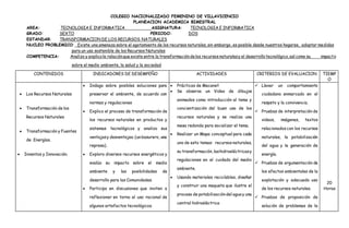 COLEGIO NACIONALIZADO FEMENINO DE VILLAVICENCIO
PLANEACION ACADEMICA BIMESTRAL
AREA: TECNOLOGIA E INFORMATICA ASIGNATURA: TECNOLOGIA E INFORMATICA
GRADO: SEXTO PERIODO: DOS
ESTANDAR: TRANSFORMACION DE LOS RECURSOS NATURALES
NUCLEO PROBLEMICO: _Existe una amenaza sobre el agotamiento de los recursos naturales, sin embargo, es posible desde nuestros hogares, adoptar medidas
para un uso sostenible de los Recursos Naturales
COMPETENCIA: Analizo y explicola relaciónque existe entre la transformacióndelos recursos naturalesy el desarrollotecnológico,así como su impacto
sobre el medio ambiente, la salud y la sociedad
CONTENIDOS INDICADORES DE DESEMPEÑO ACTIVIDADES CRITERIOS DE EVALUACION TIEMP
O
 Los Recursos Naturales
 Transformación de los
Recursos Naturales
 Transformación y Fuentes
de Energías.
 Inventos y Innovación.
 Indago sobre posibles soluciones para
preservar el ambiente, de acuerdo con
normas y regulaciones
 Explico el proceso de transformación de
los recursos naturales en productos y
sistemas tecnológicos y analizo sus
ventajasy desventajas. (unbasurero, una
represa).
 Exploro diversos recursos energéticos y
evalúo su impacto sobre el medio
ambiente y las posibilidades de
desarrollo para las Comunidades.
 Participo en discusiones que inviten a
reflexionar en torno al uso racional de
algunos artefactos tecnológicos.
 Prácticas de Mecanet
 Se observa un Video de dibujos
animados como introducción al tema y
concientización del buen uso de los
recursos naturales y se realiza una
mesa redonda para socializar el tema.
 Realizar un Mapa conceptual para cada
uno de esto temas: recursos naturales,
su transformación,lashidroeléctricasy
regulaciones en el cuidado del medio
ambiente.
 Usando materiales reciclables, diseñar
y construir una maqueta que ilustre el
proceso de potabilizacióndel agua y una
central hidroeléctrica
 Llevar un comportamiento
ciudadano enmarcado en el
respeto y la convivencia.
 Pruebas de interpretación de
videos, imágenes, textos
relacionados con los recursos
naturales, la potabilización
del agua y la generación de
energía.
 Pruebas de argumentación de
los efectos ambientales de la
explotación y adecuado uso
de los recursos naturales.
 Pruebas de proposición de
solución de problemas de la
20
Horas
 