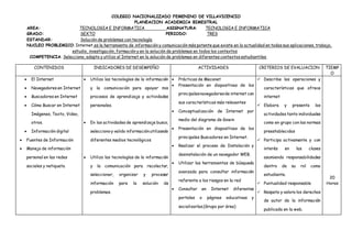 COLEGIO NACIONALIZADO FEMENINO DE VILLAVICENCIO
PLANEACION ACADEMICA BIMESTRAL
AREA: TECNOLOGIA E INFORMATICA ASIGNATURA: TECNOLOGIA E INFORMATICA
GRADO: SEXTO PERIODO: TRES
ESTANDAR: Solución de problemas con tecnología
NUCLEO PROBLEMICO: Internet es la herramienta de información y comunicación más potente que existe en la actualidad en todas sus aplicaciones, trabajo,
estudio, investigación, formación y en la solución de problemas en todos los contextos
COMPETENCIA: Selecciono, adapto y utilizo el Internet en la solución de problemas en diferentes contextos estudiantiles.
CONTENIDOS INDICADORES DE DESEMPEÑO ACTIVIDADES CRITERIOS DE EVALUACION TIEMP
O
 El Internet
 Navegadores en Internet
 Buscadores en Internet
 Cómo Buscar en Internet
Imágenes, Texto, Video,
otros.
 Información digital
 Fuentes de Información
 Manejo de información
personal en las redes
sociales y netiqueta
 Utilizo las tecnologías de la información
y la comunicación para apoyar mis
procesos de aprendizaje y actividades
personales.
 En las actividades de aprendizaje busco,
seleccionoy valido informaciónutilizando
diferentes medios tecnológicos
 Utilizo las tecnologías de la información
y la comunicación para recolectar,
seleccionar, organizar y procesar
información para la solución de
problemas.
 Prácticas de Mecanet
 Presentación en diapositivas de los
principalesnavegadoresde internet con
sus características más relevantes
 Conceptualización de Internet por
medio del diagrama de Gowin
 Presentación en diapositivas de los
principales Buscadores en Internet.
 Realizar el proceso de Instalación y
desinstalación de un navegador WEB.
 Utilizar las herramientas de búsqueda
avanzada para consultar información
referente a los riesgos en la red
 Consultar en Internet diferentes
portales o páginas educativas y
socializarlas.(Grupo por área)
 Describe las operaciones y
características que ofrece
internet
 Elabora y presenta las
actividades tanto individuales
como en grupo con las normas
preestablecidas
 Participa activamente y con
interés en las clases
asumiendo responsabilidades
dentro de su rol como
estudiante.
 Puntualidad responsable
 Respeta y valora los derechos
de autor de la información
publicada en la web.
20
Horas
 