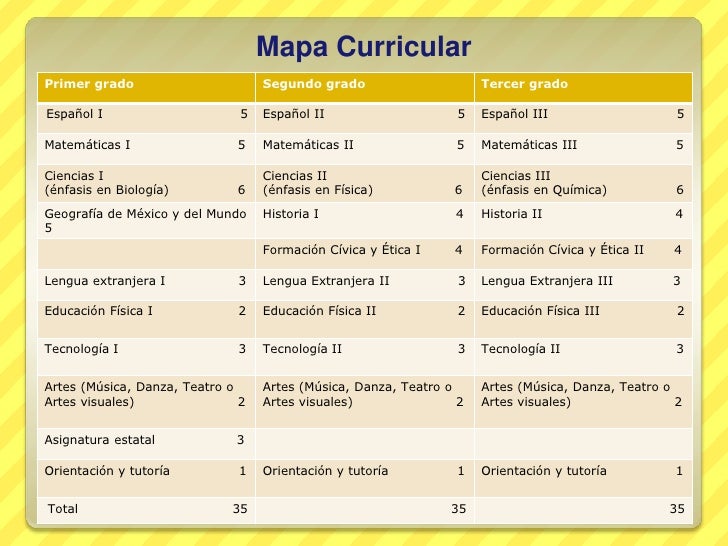 Programa De Estudios 2006 Secundaria Matematicas