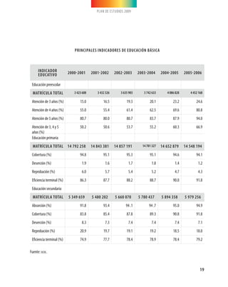 Plan de estudios 2009 educación básica primaria | PDF