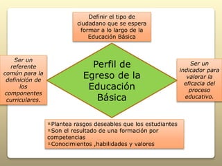 Plantea rasgos deseables que los estudiantes
Son el resultado de una formación por
competencias
Conocimientos ,habilidades y valores
Ser un
indicador para
valorar la
eficacia del
proceso
educativo.
Ser un
referente
común para la
definición de
los
componentes
curriculares.
Definir el tipo de
ciudadano que se espera
formar a lo largo de la
Educación Básica
Perfil de
Egreso de la
Educación
Básica
 