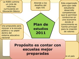 Plan de estudios 2011 | PPTX