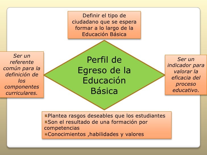 Resultado de imagen para perfil de egreso del alumno de educacion basica