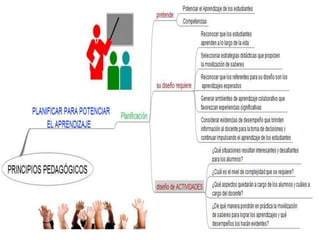 Mapas conceptuales Plan de estudios 2011 | PPTX