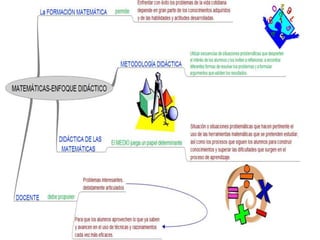 Mapas conceptuales Plan de estudios 2011 | PPTX