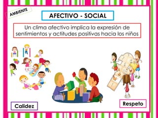 AFECTIVO - SOCIAL
Calidez
Un clima afectivo implica la expresión de
sentimientos y actitudes positivas hacia los niños
Respeto
 