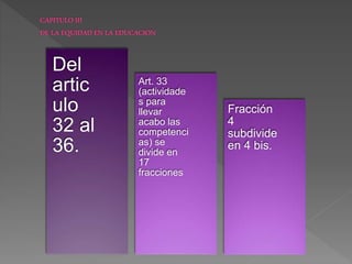 Del
artic
ulo
32 al
36.
Art. 33
(actividade
s para
llevar
acabo las
competenci
as) se
divide en
17
fracciones
Fracción
4
subdivide
en 4 bis.
 