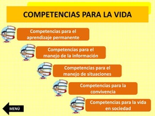 COMPETENCIAS PARA LA VIDA
Competencias para el
aprendizaje permanente
Competencias para el
manejo de la información
Competencias para el
manejo de situaciones
Competencias para la
convivencia
Competencias para la vida
en sociedadMENÚ
 