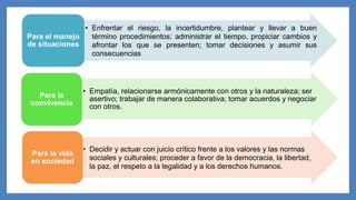 • Enfrentar el riesgo, la incertidumbre, plantear y llevar a buen
término procedimientos; administrar el tiempo, propiciar cambios y
afrontar los que se presenten; tomar decisiones y asumir sus
consecuencias
Para el manejo
de situaciones
• Empatía, relacionarse armónicamente con otros y la naturaleza; ser
asertivo; trabajar de manera colaborativa; tomar acuerdos y negociar
con otros.
Para la
convivencia
• Decidir y actuar con juicio crítico frente a los valores y las normas
sociales y culturales; proceder a favor de la democracia, la libertad,
la paz, el respeto a la legalidad y a los derechos humanos.
Para la vida
en sociedad
 