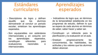 Estándares
curriculares
• Descriptores de logro y definen
aquello que los alumnos
demostrarán al concluir un periodo
escolar; sintetizan los aprendizajes
esperados.
• Son equiparables con estándares
internacionales y, en conjunto con
los aprendizajes esperados,
constituyen referentes para
evaluaciones nacionales e
internacionales.
Aprendizajes
esperados
• Indicadores de logro que, en términos
de la temporalidad establecida en los
programas de estudio, definen lo que
se espera de cada alumno en términos
de saber, saber hacer y saber ser.
• Constituyen un referente para la
planificación y la evaluación en el aula.
• Gradúan progresivamente los
conocimientos, las habilidades, las
actitudes y los valores que los alumnos
deben alcanzar.
 