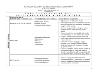 Plan de estudios area matematicas y geometria grados 0 a 5° | DOCX