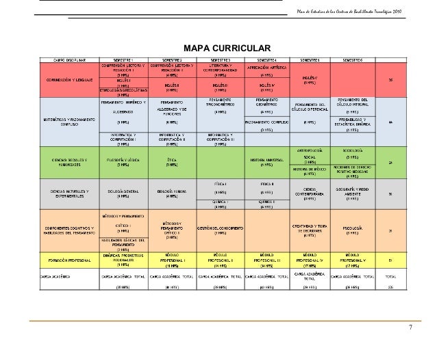 PLAN DE ESTUDIOS BACHILLERATO TECNOLOGICO