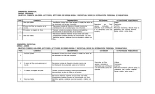 DIMENSIÓN: ESPIRITUAL
GRADO: PREJARDIN
OBJETIVO: FOMENTA VALORES, ACTITUDES, APTITUDES DE ORDEN MORAL Y ESPIRITUAL DESDE SU INTERACCIÓN PERSONAL Y COMUNITARIA.
DIMENSIÓN: ESPIRITUAL
GRADO: JARDIN
OBJETIVO: FOMENTA VALORES, ACTITUDES, APTITUDES DE ORDEN MORAL Y ESPIRITUAL DESDE SU INTERACCIÓN PERSONAL Y COMUNITARIA
PER SABERES DESEMPEÑOS ESTÁNDAR ESTRATEGIAS Y RECURSOS
5
Dios me quiere. Manifiesta el amor que Dios le tiene, a través del amor de
las personas con las que comparte.
Descubre en Dios
valores, actitudes y
aptitudes que contribuyen
a su desarrollo como ser
humano.
Videos.
Canciones.
Cuentos.
Recursos humanos y físicos (hoja, tv,
grabadora, dvd, colores, revistas,
tijeras, colbón , entre otras.)
6 El amor de Dios se muestra en el
mundo
Reconoce la obra de Dios en el mundo como una
manifestación de su bondad para con el hombre.
7 El cuerpo, un regalo de Dios. Conoce y cuida su cuerpo y el de sus compañeros
reconociendo la obra de Dios en el hombre.
8 Dios nos habla.
Reconoce diversas maneras en que Dios nos habla.
Experimenta diversas formas de comunicarse con Dios.
Identifica gestos y palabras que nos ayudan a hablar con
Dios.
PER SABERES DESEMPEÑOS ESTÁNDAR ESTRATEGIAS Y RECURSOS
1 Dios me quiere. *Manifiesta el amor que Dios le tiene, a través del amor de
las personas con las que comparte. Descubre en Dios
valores, actitudes y
aptitudes que contribuyen
a su desarrollo como ser
humano.
Videos.
Canciones.
Cuentos.
Recursos humanos y físicos (hoja, tv,
grabadora, dvd, colores, revistas,
tijeras, colbón , entre otras.)
2
El amor de Dios se muestra en el
mundo.
*Reconoce la obra de Dios en el mundo como una
manifestación de su bondad para con el hombre.
3
El cuerpo, un regalo de Dios. *Conoce y cuida su cuerpo y el de sus compañeros
reconociendo la obra de Dios en el hombre.
4 Dios nos habla.
*Reconoce diversas maneras en que Dios nos habla.
*Experimenta diversas formas de comunicarse con Dios.
*Identifica gestos y palabras que nos ayudan a hablar con
Dios.
 