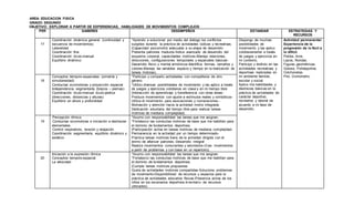 AREA: EDUCACION FISICA
GRADO: SEGUNDO
OBJETIVO: EXPLORAR A PARTIR DE EXPERIENCIAS, HABILIDADES DE MOVIMIENTOS COMPLEJOS
PER SABERES DESEMPEÑOS ESTANDAR ESTRATEGIAS Y
RECURSOS
17
Coordinación dinámica general. (continuidad y
secuencia de movimientos)
Lateralidad
Coordinación fina
Coordinación óculo-manual
Equilibrio dinámico
*Aprendo a solucionar por medio del dialogo los conflictos
surgidos durante la práctica de actividades lúdicas y recreativas.
(Capacidad psicomotriz adecuada a su etapa de desarrollo-
Presenta patrones maduros-Índice avanzado de desarrollo del
esquema corporal, capacidades motrices-Maneja relaciones,
direcciones, configuraciones temporales y espaciales básicas-
Desarrollo físico y mental armónicos-Identifica formas, tamaños y
colores-Maneja las variables espacio y tiempo en la realización de
tareas motoras).
Dispongo de muchas
posibilidades de
movimiento y las aplico
cotidianamente a través
de juegos y ejercicios en
mi contexto.
Participo y disfruto en las
actividades recreativas y
deportivas realizadas en
mi ambiente familiar,
escolar y social.
Aplico mis habilidades y
destrezas básicas en la
práctica de actividades de
carácter deportivo,
recreativo y laboral de
acuerdo a mi fase de
desarrollo.
Actividad permanente/
Experiencia de la
progresión de lo fácil a
lo difícil.
Pelota, Aros.
Lazos, Rondas.
Figuras geométricas.
Golosa, Polideportivo.
Colchonetas.
Pito. Cronometro.
18
Conceptos témporo-espaciales (simetría y
simultaneidad)
Conductas sicomotoras y proyección espacial
Independencia segmentaría (brazos – piernas)
Coordinación óculo-manual óculo-pedica
(direcciones, distancias y alturas)
Equilibrio en altura y profundidad
*Participo y comparto actividades con compañeros de otro
género.
*Utilizo diversas posibilidades de movimiento y las aplico a través
de juegos y ejercicios cotidianos en clase y en mi tiempo libre
(Interacción de aprendizaje y transferencia con otras áreas-
Produce movimientos con ajuste a estímulos reales y simbólicos-
Utiliza el movimiento para asociaciones y numeraciones.-
Motivación y atención hacia la actividad motriz integrada.
Dedicación voluntaria del tiempo libre para realizar tareas
motrices de mediana complejidad).
19
Percepción rítmica
Conductas sicomotoras e iniciación a destrezas
elementales
Control respiratorio, tensión y relajación
Coordinación segmentaría, equilibrio dinámico y
estático
*Asumo con responsabilidad las tareas que me asignan.
*Fortalezco las conductas motrices de base que me habilitan para
el dominio de fundamentos deportivos.
(Participación activa en tareas motrices de mediana complejidad-
Permanencia en la actividad por un tiempo determinado-
Practica tareas motrices fuera de la actividad dirigida con el
ánimo de afianzar patrones.-Desarrollo integral
Realiza movimientos conscientes y voluntarios-Crea movimientos
a partir de problemas y con base en un repertorio).
20
Iniciación a la expresión rítmica
Conceptos temporo-espacial
La velocidad
*Asumo con responsabilidad las tareas que me asignan.
*Fortalezco las conductas motrices de base que me habilitan para
el dominio de fundamentos deportivos.
(Cumple tareas motrices propuestas
Gusta de actividades motrices compartidas-Soluciona problemas
de movimiento-Disponibilidad de recursos y espacios para la
práctica de actividades educativo físicas-Presencia activa de los
niños en los escenarios deportivos-Inventario de recursos
utilizados).
 