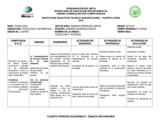 GOBERNACIÓN DEL META
SECRETARIA DE EDUCACIÓN DEPARTAMENTAL
DISEÑO CURRICULAR POR COMPETENCIAS
INSTITUCION EDUCATIVA TECNICO AGROPECUARIO – PUERTO LOPEZ
2012
AREA: TECNOLOGIA JEFE DE ÁREA: DAMARIS RODRIGUEZ GARCIA GRADO: OCTAVO
ASIGNATURA: TECNOLOGIA E INFORMATICA DOCENTE: DAMARIS RODRIGUEZ GARCIA TIEMPO PROBABLE: 5 HORAS
UNIDAD No.: CUATRO NOMBRE DE LA UNIDAD:
TECNOLOGIA Y SOCIEDAD
TIEMPO REAL:
COMPETENCIA
B-C-LG
SABERES DESEMPEÑOS
ACTIVIDADES DE
ENSEÑANZA
ACTIVIDADES DE
APRENDIZAJE
ACTIVIDADES DE
EVALUACIÓN
Reconozco las causas y
los efectos sociales,
económicos y culturales
de los desarrollos
tecnológicos y actúo en
consecuencia, de manera
ética y responsable.
Ciudadanas
Comprendo el significado
y la importancia de vivir
en una nación multiétnica
y pluricultural.
(Conocimientos).
La sobreexplotación
de recursos naturales
Vs. El costo
Ambiental
Agotamiento de fuentes
de agua potable.
Problema de las
basuras.
Uso de productos
contaminantes
Contaminación
tecnológica
Las pilas y baterías
Jornada de reciclaje de
pilas y plástico.
Analizo el costo ambiental
de la sobreexplotación de
los recursos naturales
(agotamiento de las
fuentes de agua potable y
problema de las basuras).
Lluvia de ideas sobre influencia
de la tecnología en la
sobreexplotación de recursos
naturales.
El problema de las basuras y la
tecnología
Desarrollo de taller en clase.
Debate acerca de relación del
problema de basuras con la
tecnología.
Socialización sobre el costo
ambiental de la modernización
tecnológica.
Desarrollo de taller.
Participación en debate.
Síntesis de las ideas más
importantes expuestas en
socialización.
Redacta un ensayo donde
plantea su punto de vista sobre
los costos ambientales de no
preservar los recursos naturales
no renovables.
Mantengo una actitud
analítica y crítica con
relación al uso de
productos contaminantes
(pilas, plástico, etc.) y su
disposición final.
Lluvia de ideas sobre los tipos de
contaminación.
Diapositivas sobre el uso de las
pilas y baterías en tecnología.
Aplica una propuesta institucional
para la recolección de desechos
tecnológicos.
Investigación sobre energías
verdes.
Ejecución de campaña de
sensibilización Ponte las pilas
con el medio ambiente…
Organización de puntos de
reciclaje en la institución.
Promoción de clasificación de
residuos.
CUARTO PERIODO ACADEMICO – BASICA SECUNDARIA
 