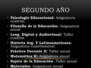 SEGUNDO AÑO 
• Psicología Educacional: Asignatura 
cuatrim. 
• Filosofía de la Educación: Asignatura 
anual 
• Leng. Digital y Audiovisual: Taller 
cuatrim. 
• Historia Arg. Y Latinoamericana: 
Asignatura cuatrimestral 
• Práctica Docente II: Taller anual 
• Matemática II: Asignatura anual 
• Sujeto de la Educación: Taller anual 
• Materiales: Asignatura anual 
 